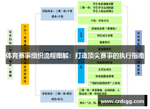 体育赛事组织流程图解：打造顶尖赛事的执行指南