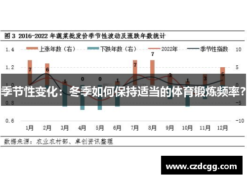 季节性变化：冬季如何保持适当的体育锻炼频率？